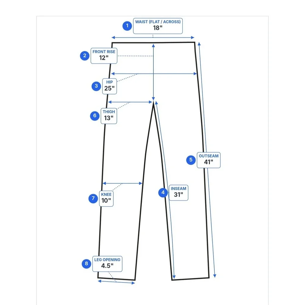 Figs technical collection